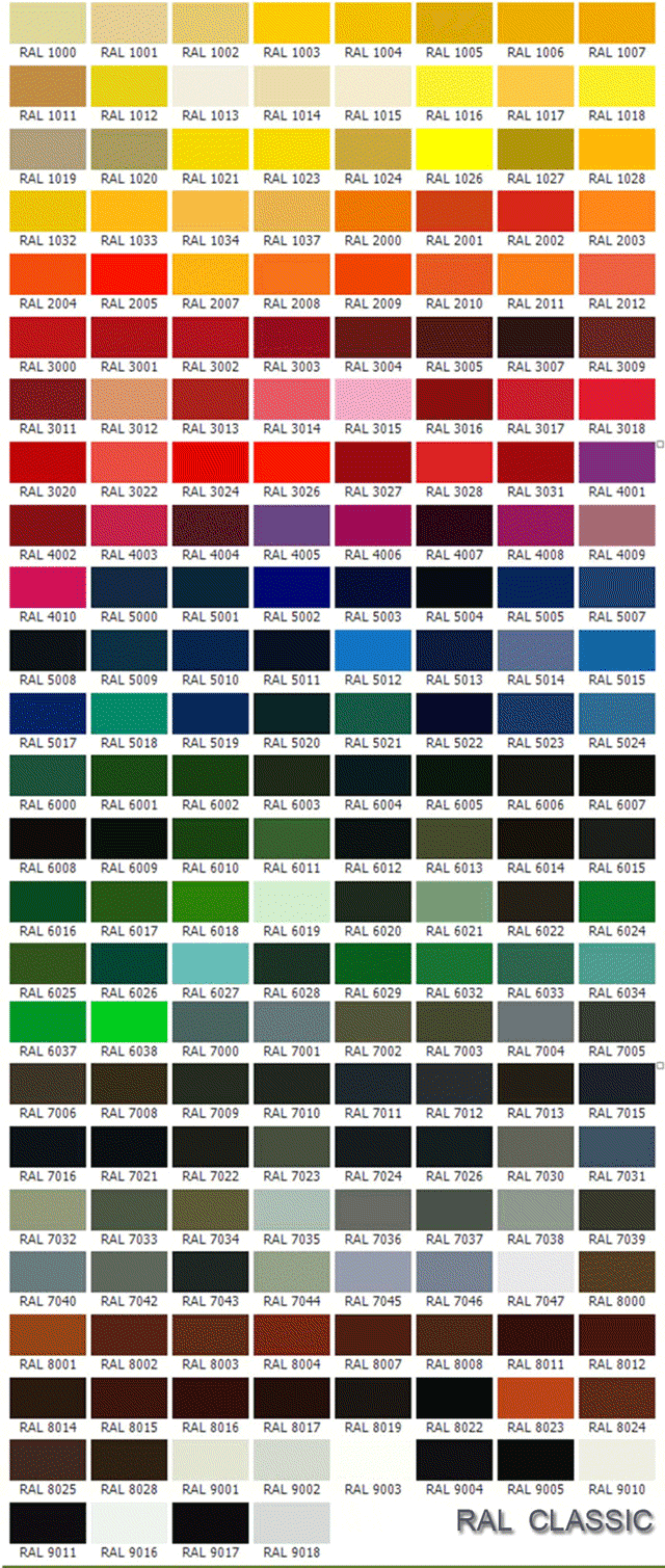 Представлены много образцов цветом с их численным обозначением, выборка из каталога РАЛ